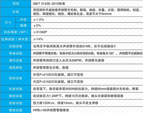 路南法兰式声测管性能特点